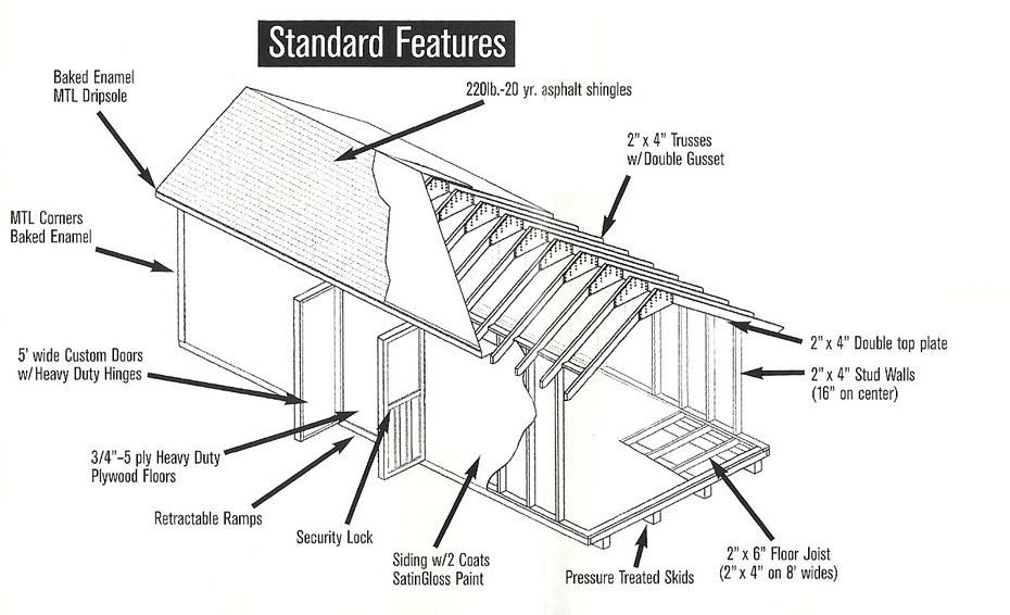 Storage Sheds and Portable Buildings 5